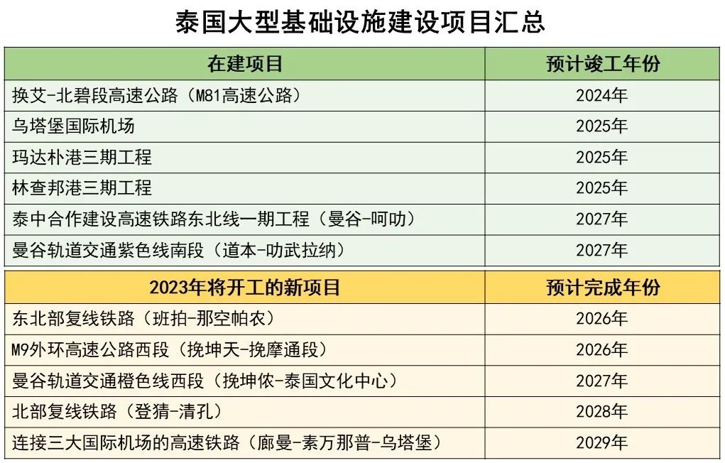 2022年第二批主网基建项目清单公布，哪些项目值得关注？