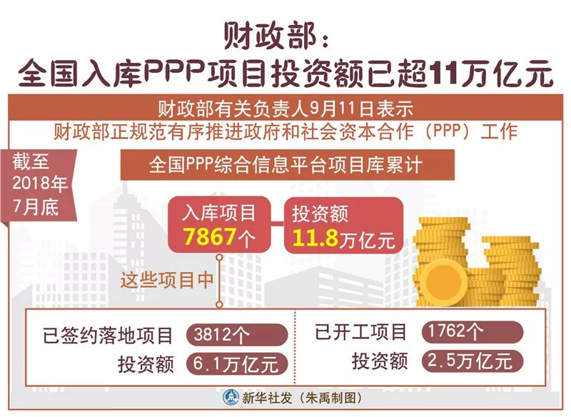 7网项目指的是什么？网络七员又是怎样的概念？