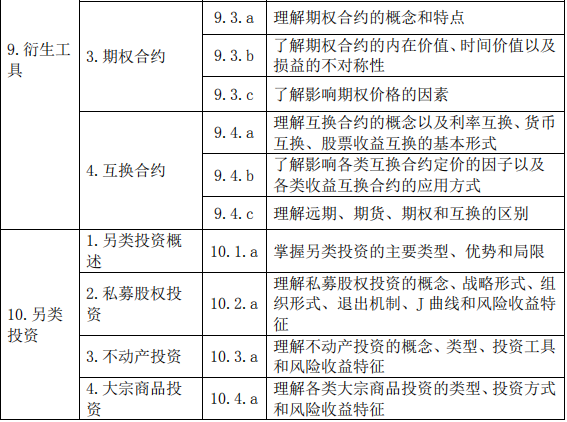 51资金项目网收费标准如何？投资费用详情了解