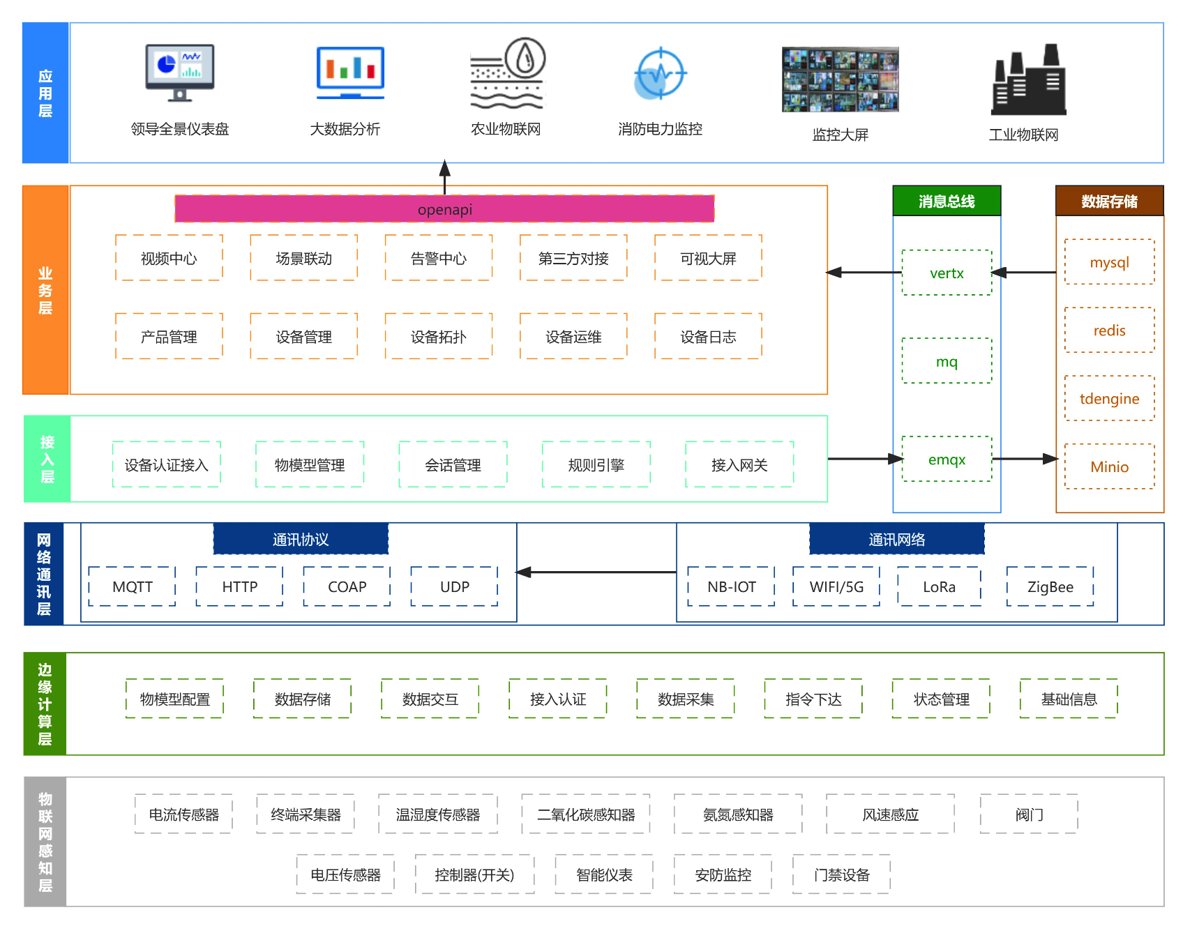 Aiesec项目网中，Ichthys项目有何特色？