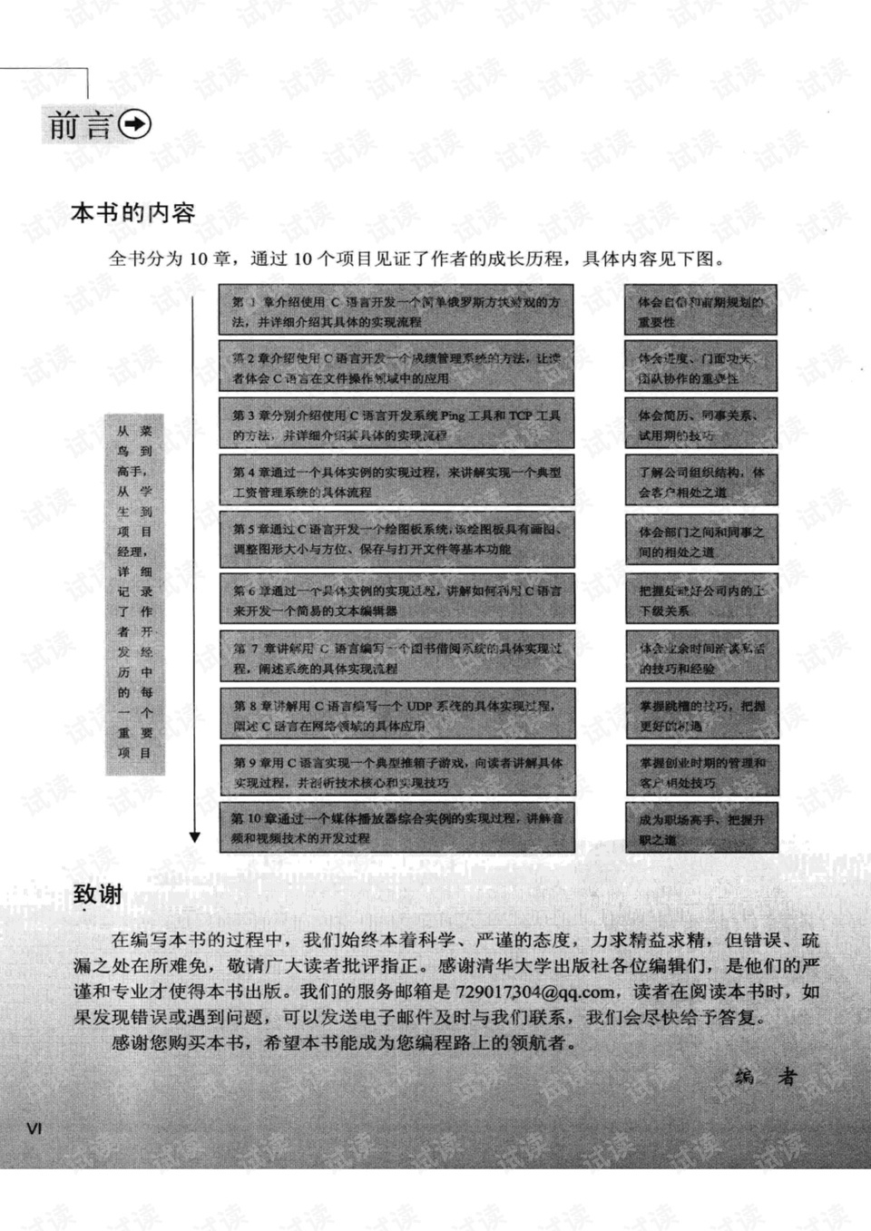 C语言项目开发源码，你体验过吗？