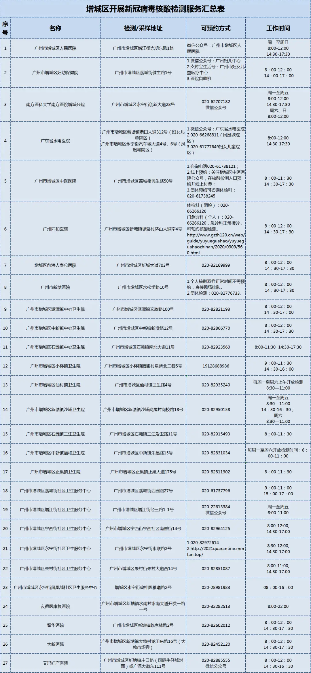 39健康网提供的自测项目有哪些？如何自我检查健康状况？