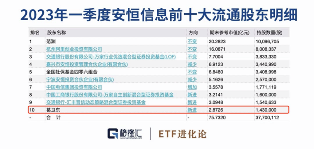 CUHK哪些项目涉及网络推广，DUO计划包含哪些？