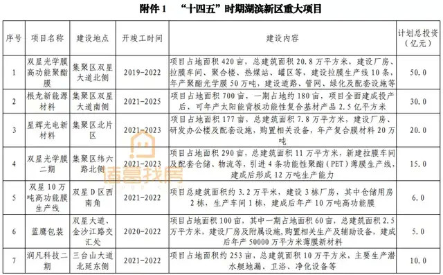 2024年农网升级在即，十四五规划如何引领改造项目？