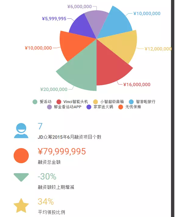 51资金项目网靠谱吗？与51金融平台官网有何区别？