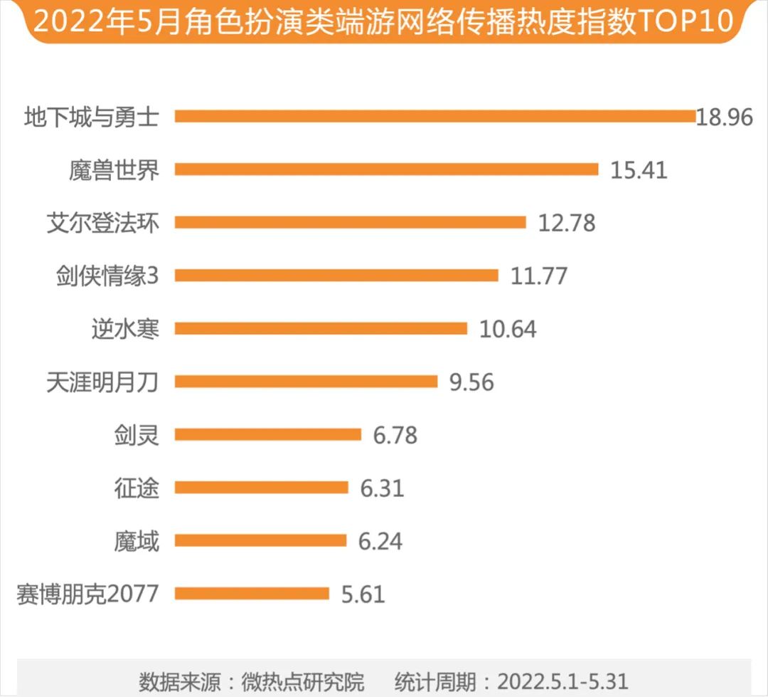 2022年热门网络项目盘点，哪些位列榜单前列？