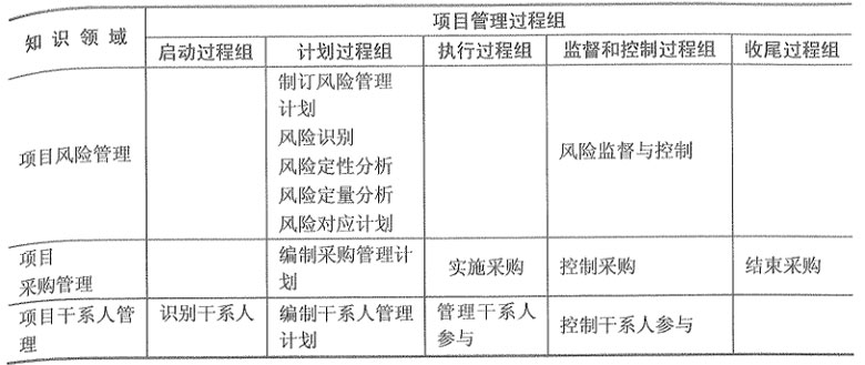 468项目网与4286项目，有何区别与联系？