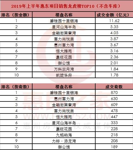 BA项目合作，TOP1中项网地位如何确保？