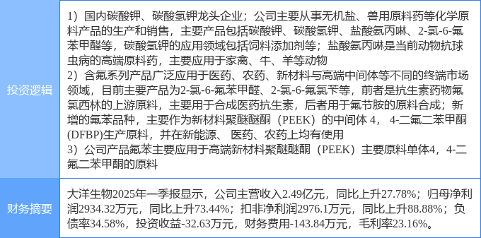 6500万吨氟化工产能，万吨氟苯项目招标信息可信吗？