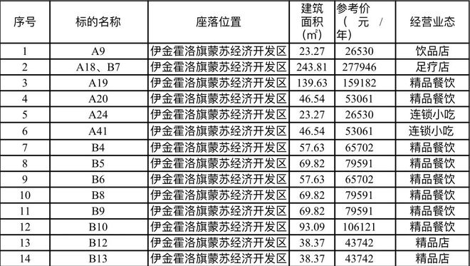 CKB项目官网有何特色，与CKD项目区别在哪？