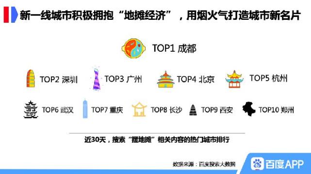 2023摆摊新风向，网红项目能否延续2021热度？