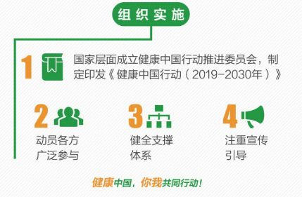 2030健康项目官网，如何推进健康中国行动？