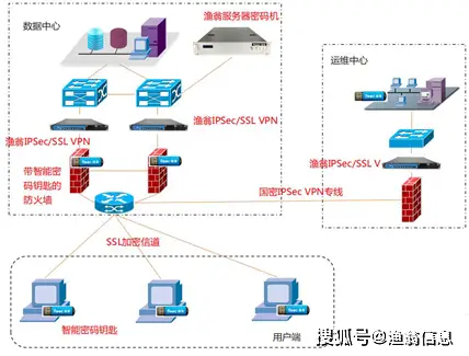 Ceni统一网络管理，如何实现一网统管建设方案？