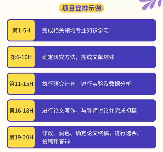 CUHK网络推广项目与研究生课程，你了解多少？
