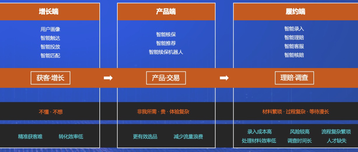 AI网红互动如何提升约会匹配效率？