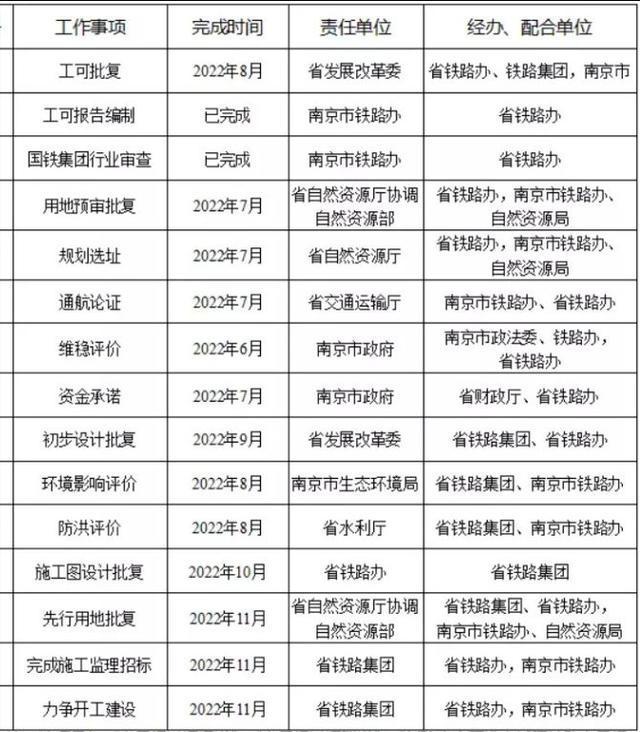 南京重大项目建设招标公告详情如何？
