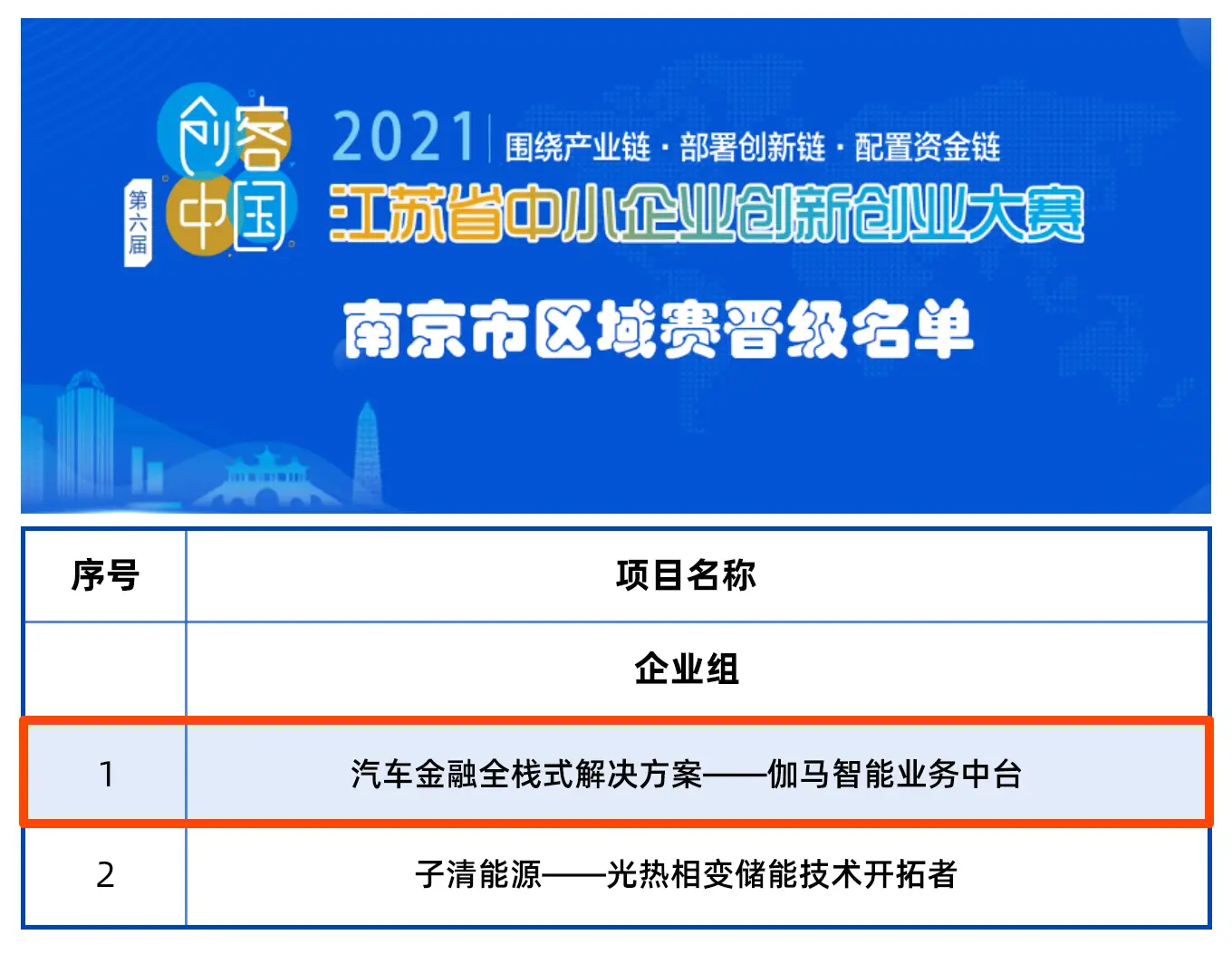 南京遗址改造项目如何招标，具体流程是怎样的？