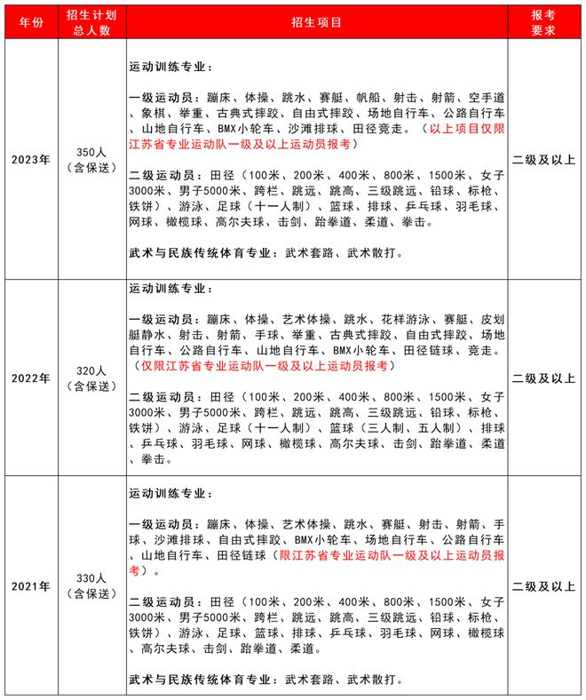 南京试药项目官网如何报名？