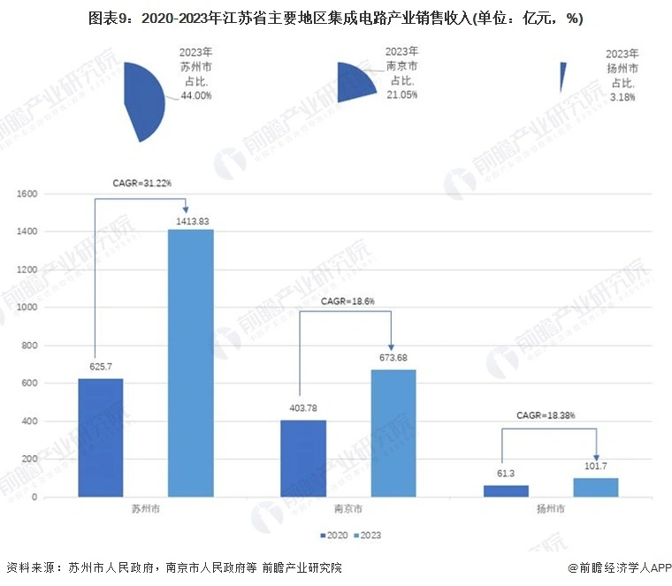 南京软件项目中心如何利用专项资金推动产业发展？