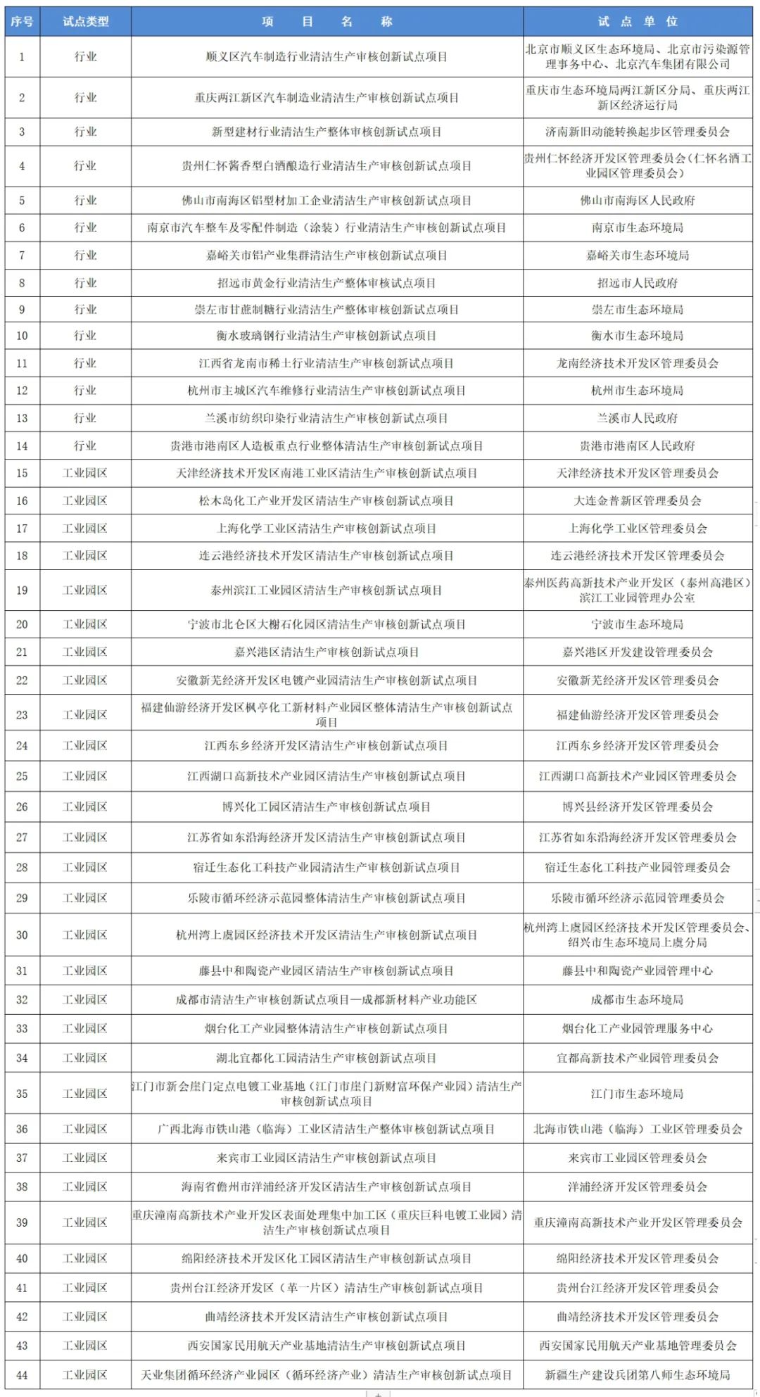 南京速印哥文创项目名单查询官网是什么？