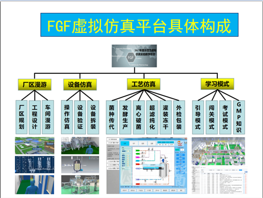 南京虚拟仿真项目招标与江苏实验项目如何进行？