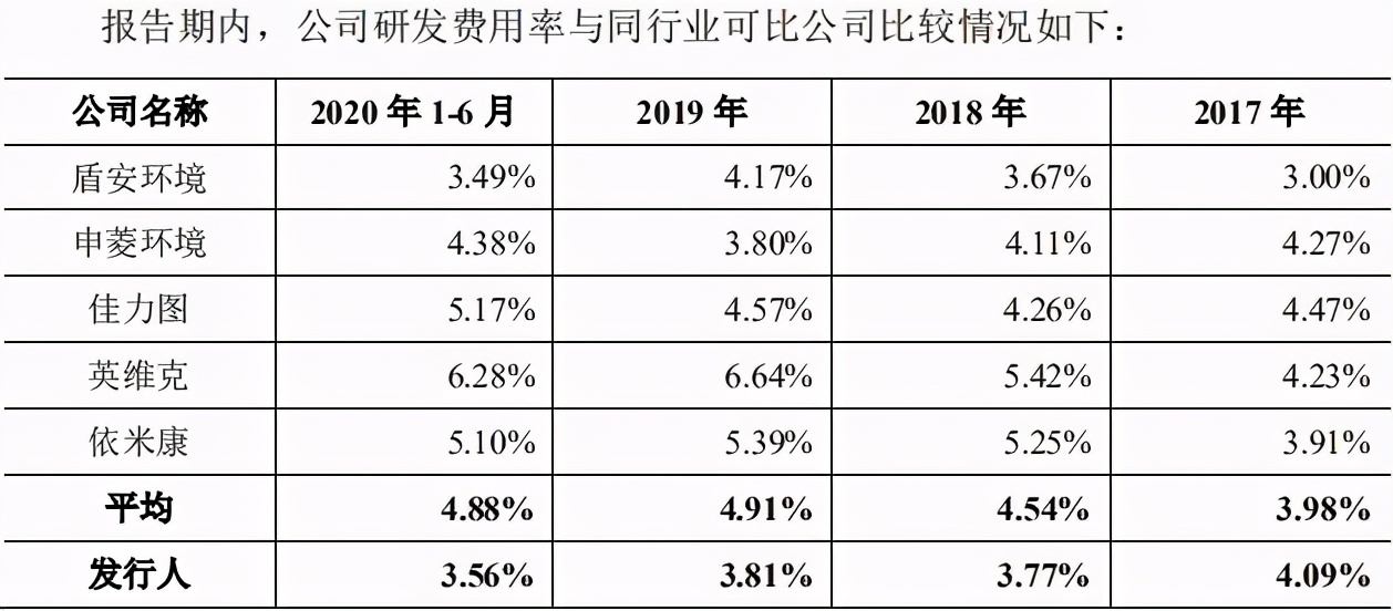 南京钢筋价格，先进钢筋网片项目成本几何？