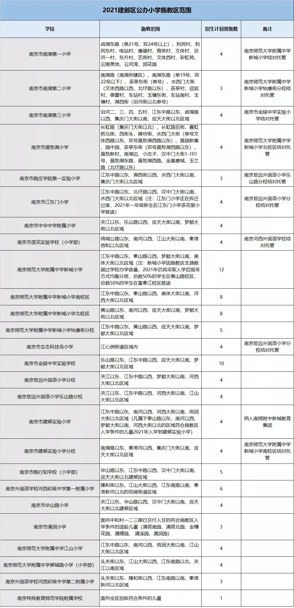南京轻盈科研招聘待遇如何？