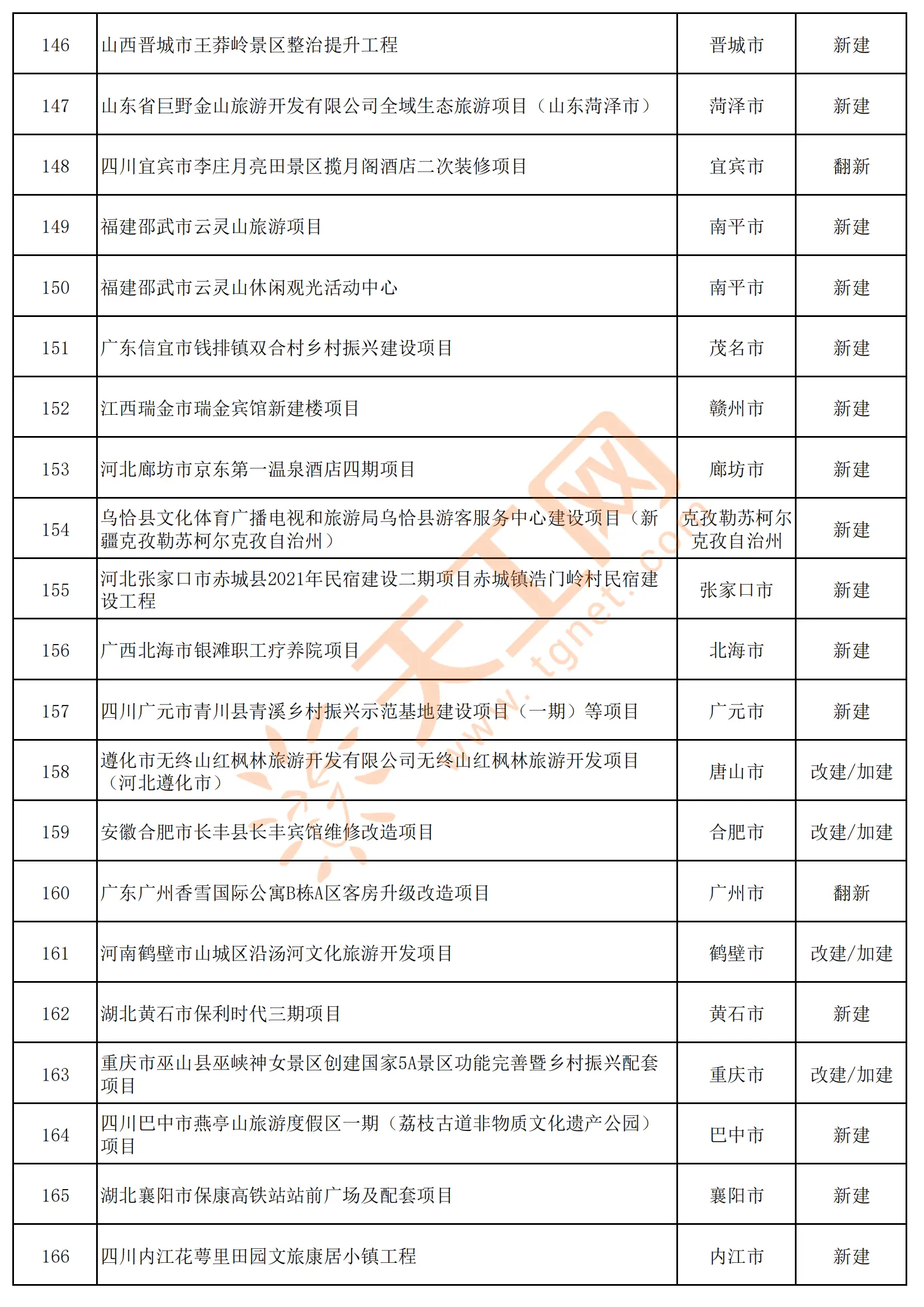 南京金刚网采购项目清单及厂家联系方式是什么？