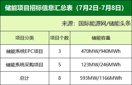 南京配电项目招标信息哪里找？配电工招聘有何渠道？