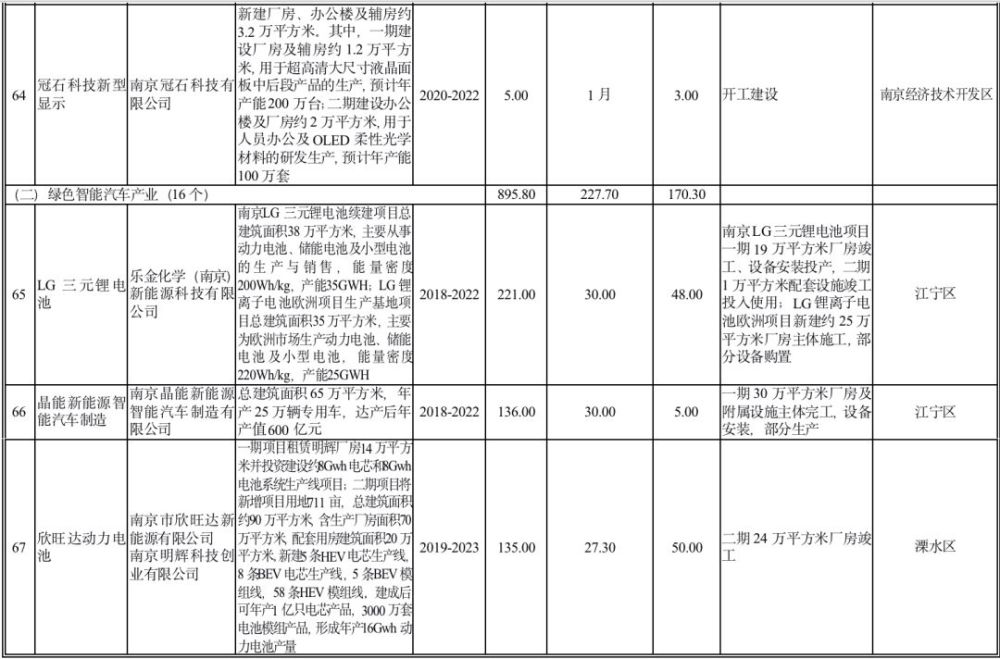 南京重大项目投资网如何认定项目标准？