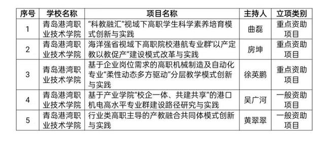 德州项目立项官网如何登入查询？