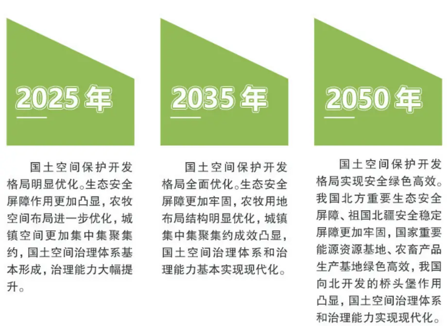 德阳市旅游项目官网订票与用地规划标准是什么？