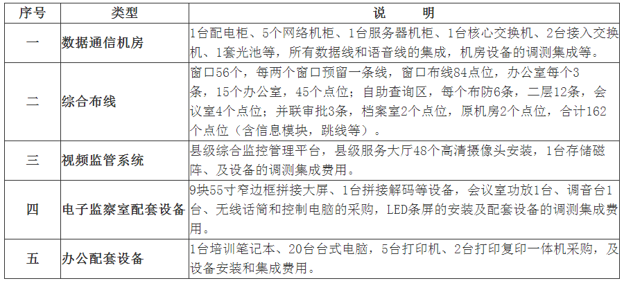 德州服务项目招标公告与政务服务网如何结合？