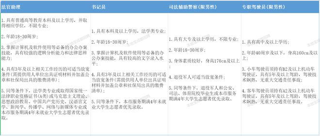 德阳养老项目与氧化铝岗位招聘信息如何获取？