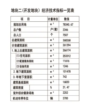 德江县项目规划公示网上哪些项目正在进行批前公示？