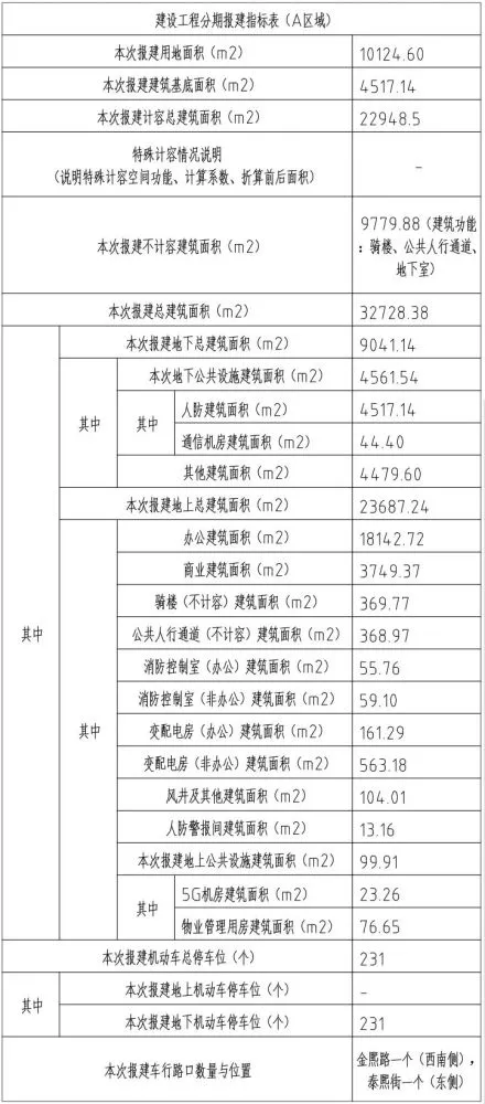 德州濮阳经开区花卉产业园项目中标公示详情如何？