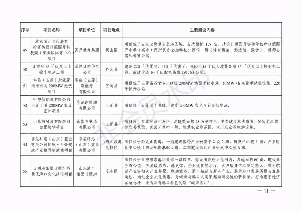 德阳工业厂房项目公示网更新了什么内容？