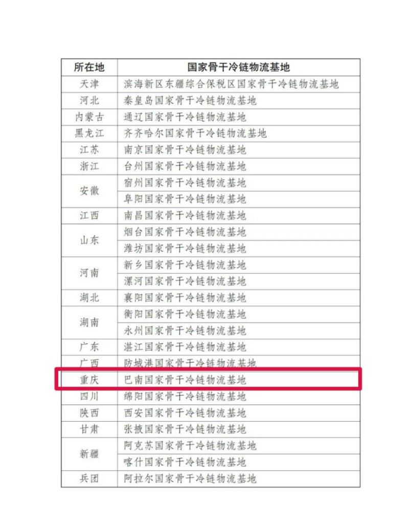 德江农网改造项目最新公示名单有哪些？