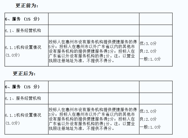 德昌污水处理项目如何招标，验收方案有哪些要点？