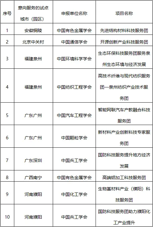 德阳劳务外包招聘网站提供哪些服务项目？
