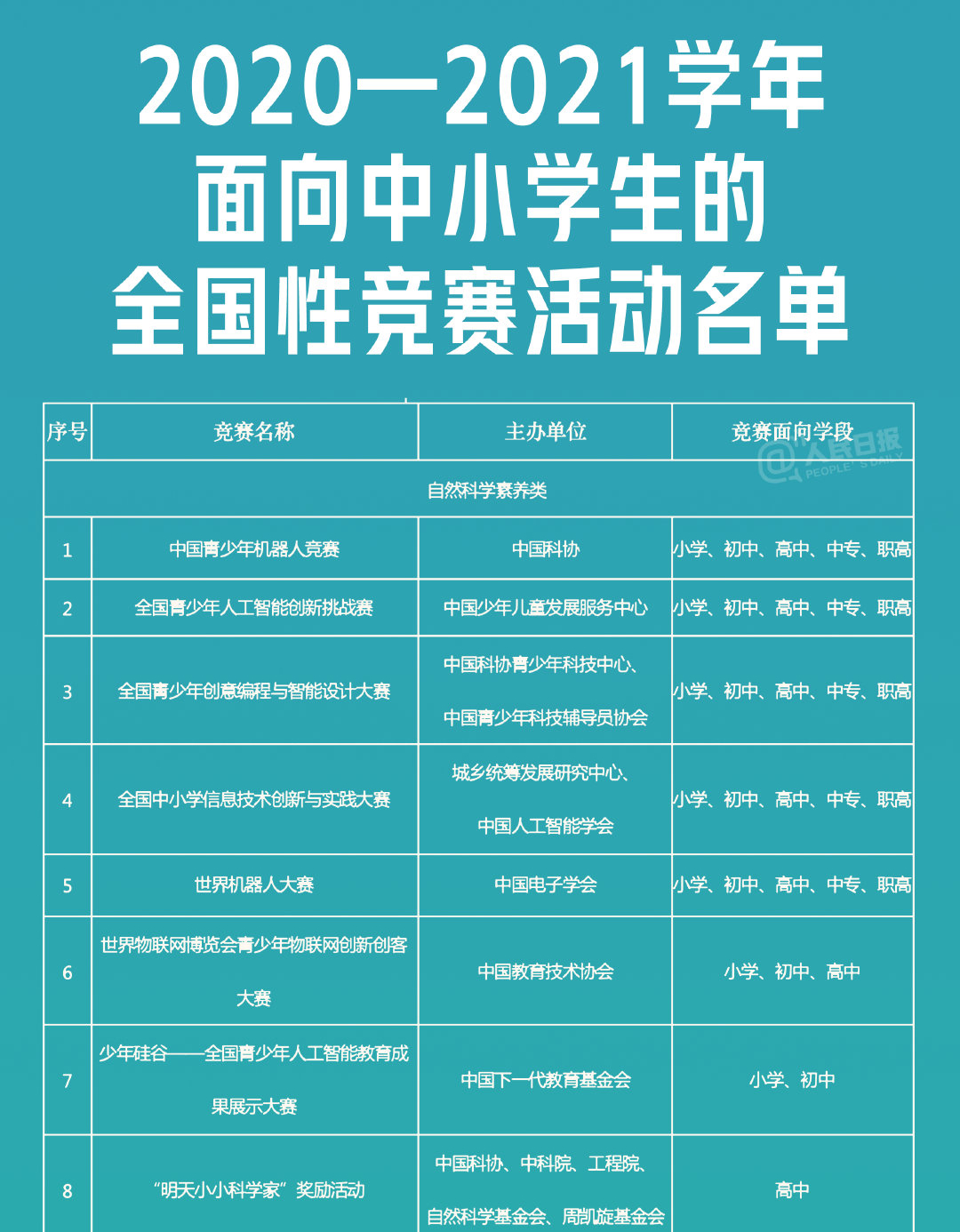 德州网课比赛项目盘点，哪些竞赛项目更具优势？