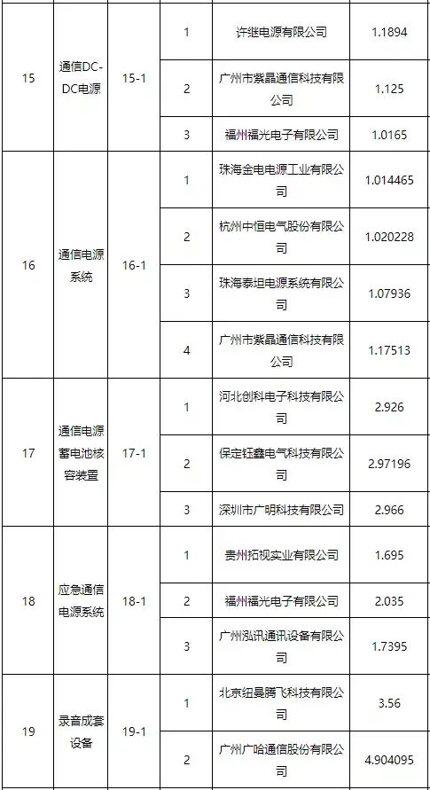 德州锅炉项目与妇幼保健院招标公告何时发布？