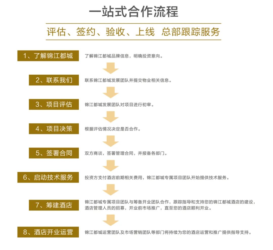 德庆如何引进酒店品牌项目及提供管理运营服务？