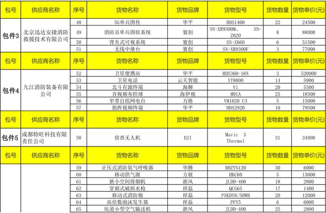 德阳市政项目官网如何查看试验台账明细表？