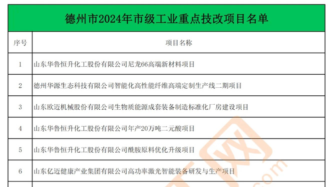 德州节能管道项目公示，鲁德节能科技进展如何？