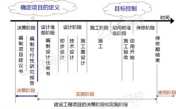 德阳在建项目如何实现竣工与进度同步管理？