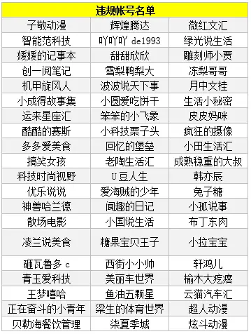 德州集中招标网整治项目与16件实事具体内容一览