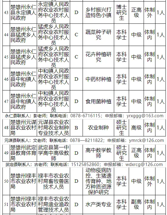德州省级项目经理最新招聘信息如何获取？