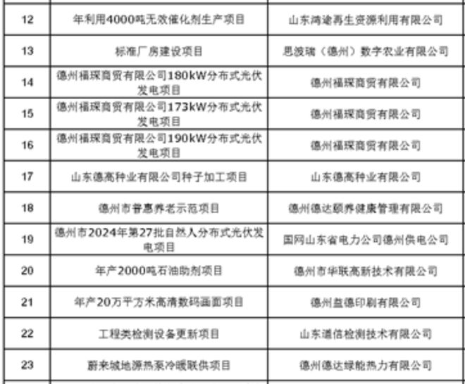 德州项目公关最新招聘信息如何获取？