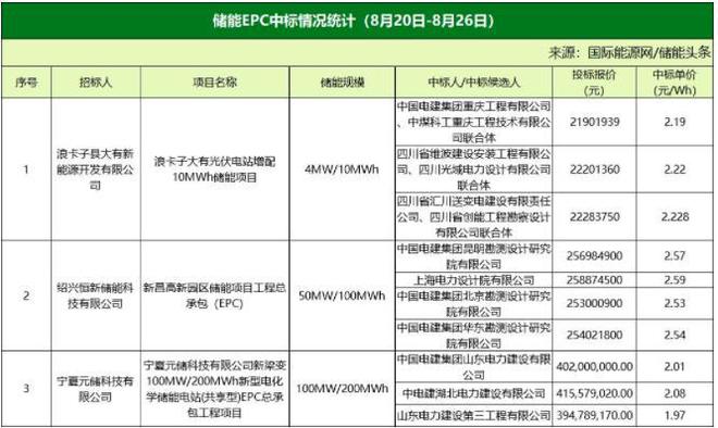 德阳储能项目招聘官网是什么？